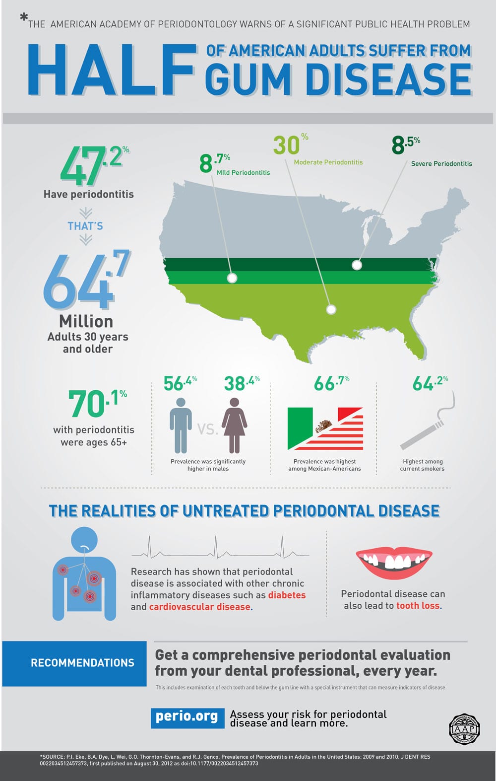 periodontal infographic
